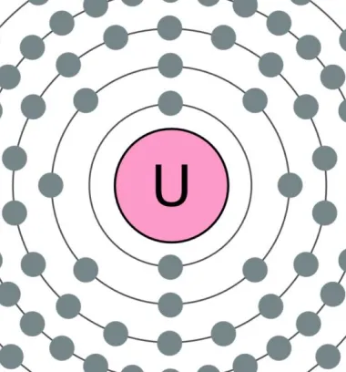 Noyau d'Uranium